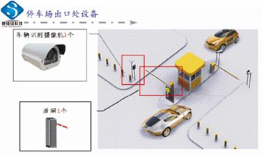 順鋒銘車牌識(shí)別停車場(chǎng)管理系統(tǒng)